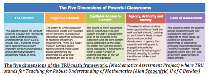 5-dimensions-of-powerful-classrooms